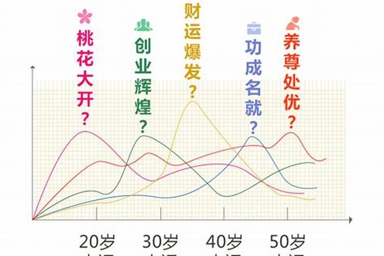 1976年出生的属龙男本命年运势命运查询分析2024