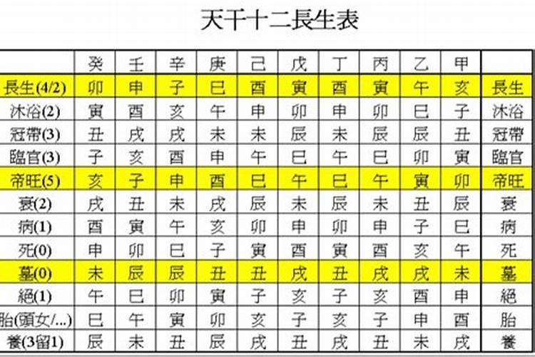 十二长生用法正解,要结合五行八字