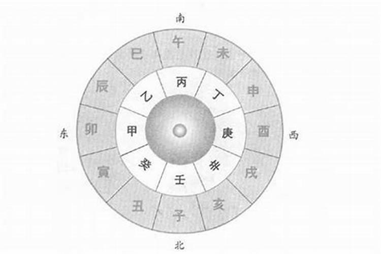 八字里的三合是什么意思？
