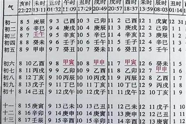 怎么推算生辰八字五行命理 五行生辰八字什么命？