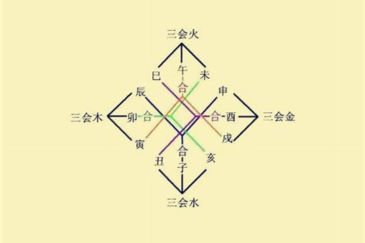 八字的半合、半会问题