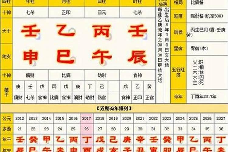 1992年2月初8中午11点多出生 女 五行属什么命如何