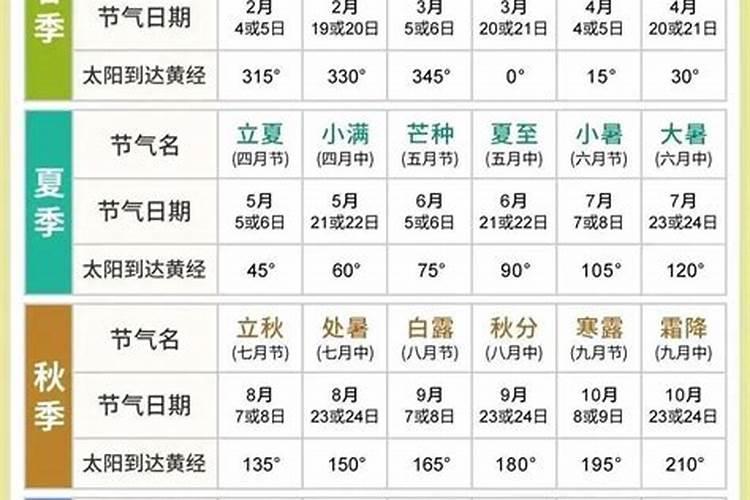 二十四节气中立夏的特点有哪些 立夏的相关知识