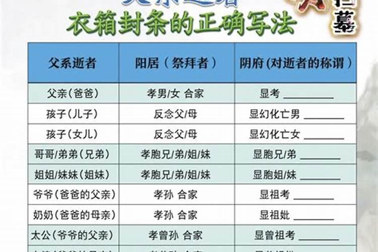 关于清明节的作文提纲