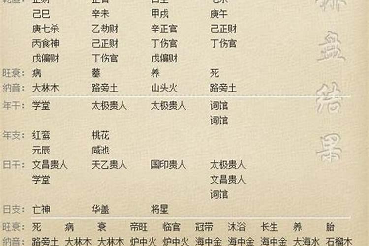 请大师帮小妹解命~~~ 我的生辰八字是 1993年9月9日中午12点 我看见神...