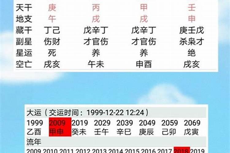 如何看待春节期间下跪磕头等习俗？