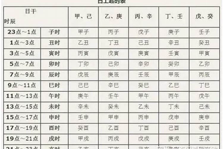 生辰八字怎么算？