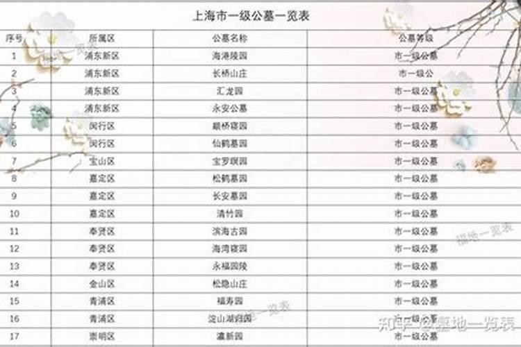 冬至上坆哪天好