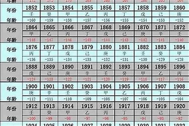 2023年22岁属什么生肖