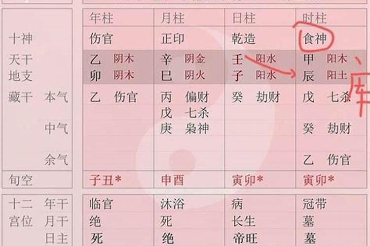 食神在四柱中的所用和意义