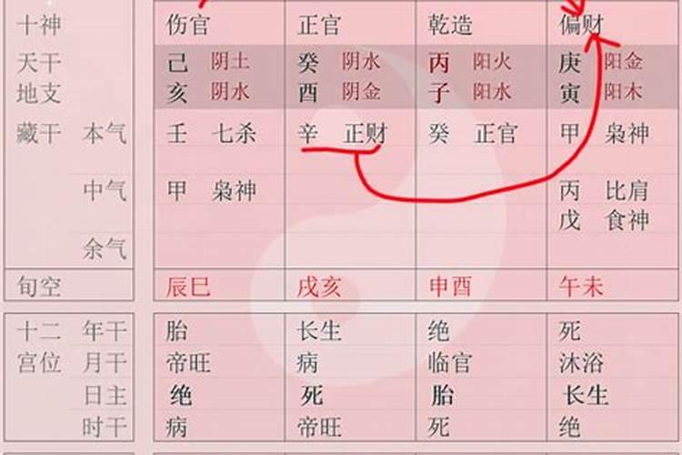 八字中,格局和用神两者之间是什么关系？