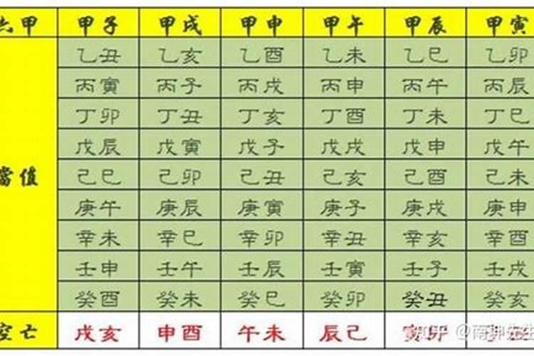 日柱合婚分析 甲子日和丙戌日可以婚配吗？