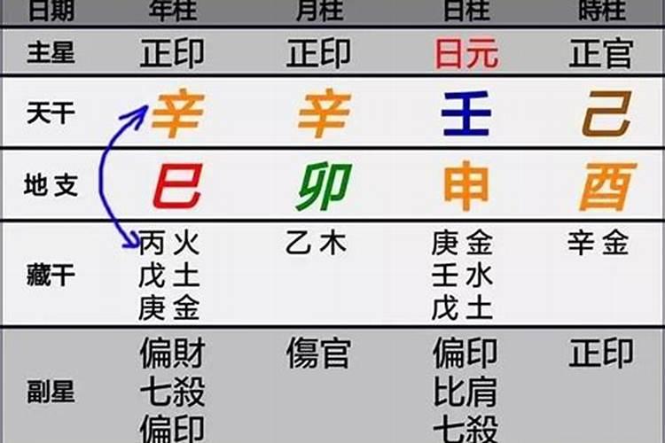 日柱与时柱天地相合 男女命格能否互补喜用神？