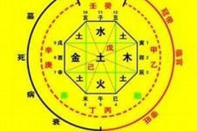 八字格局是什么意思？