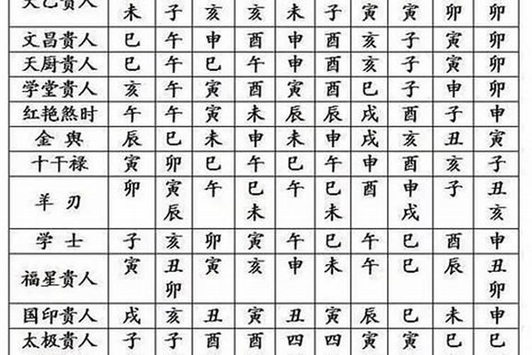 以前男女结婚的时候都看生辰八字,请问:‘八字’是什么意思？怎么看...