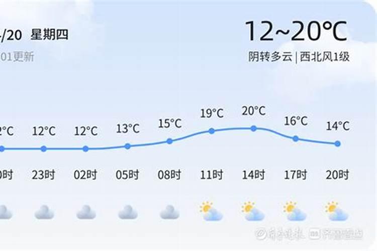 山东省各个地区有什么大型活动和当地习俗.