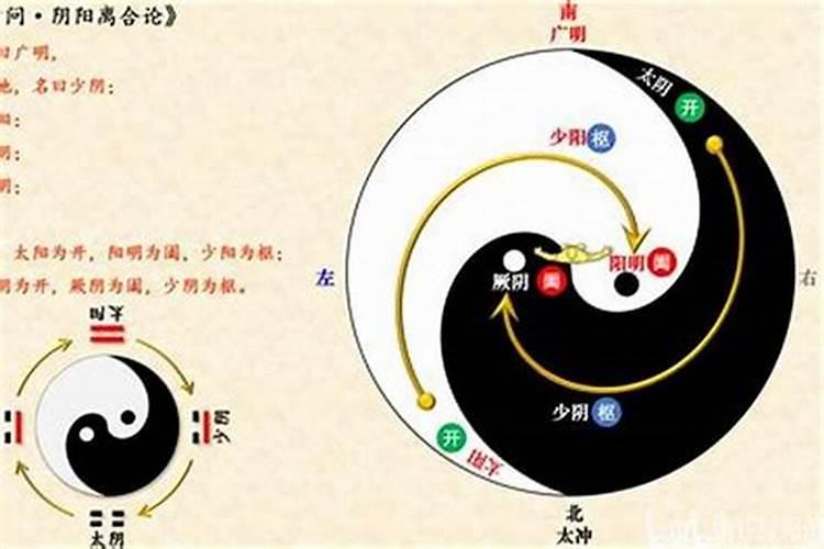 算命太阴科是什么意思？