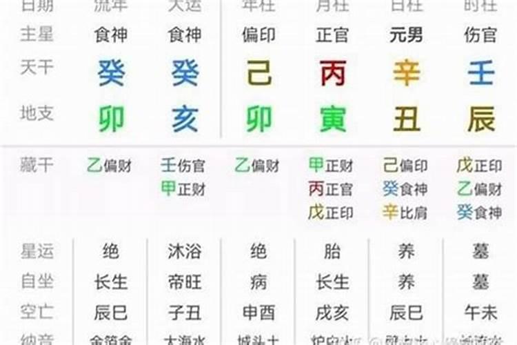 八字判断格局,怎样看八字格局