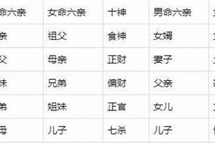 财帛宫的位置在哪？财帛宫怎么看