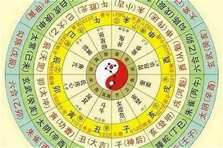 生辰八字如何看五行缺什么