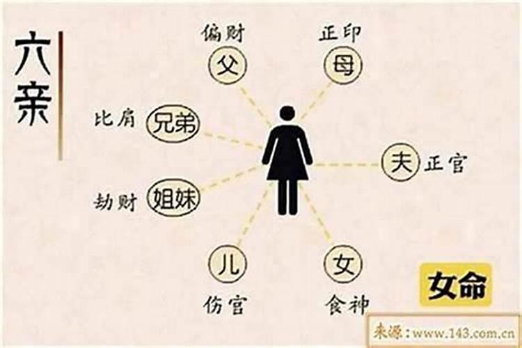 男八字结婚应期,男命八字流年见财星合住日支