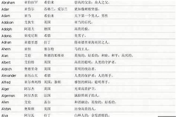 书字辈怎么取男孩名字
