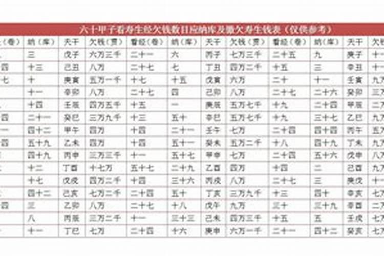 一九九三年属鸡阴历十月初一生人装俢房子黄道吉日