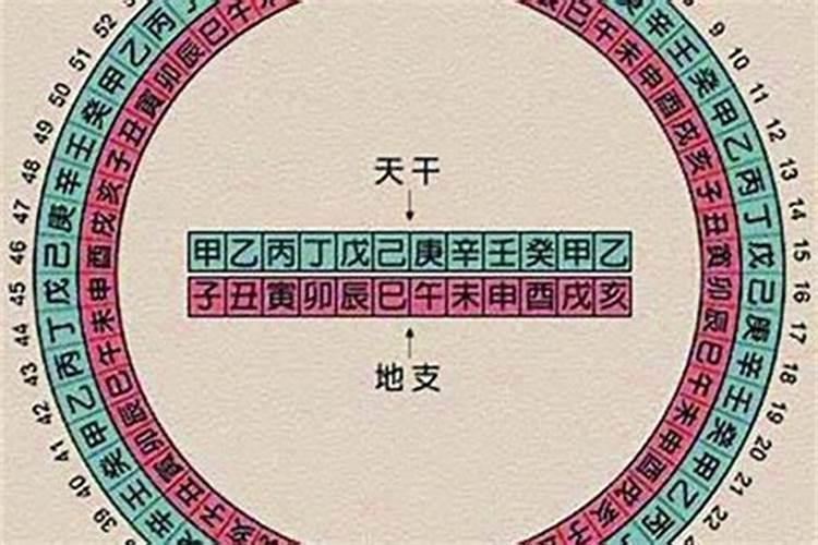 顺星和化太岁是一回事吗