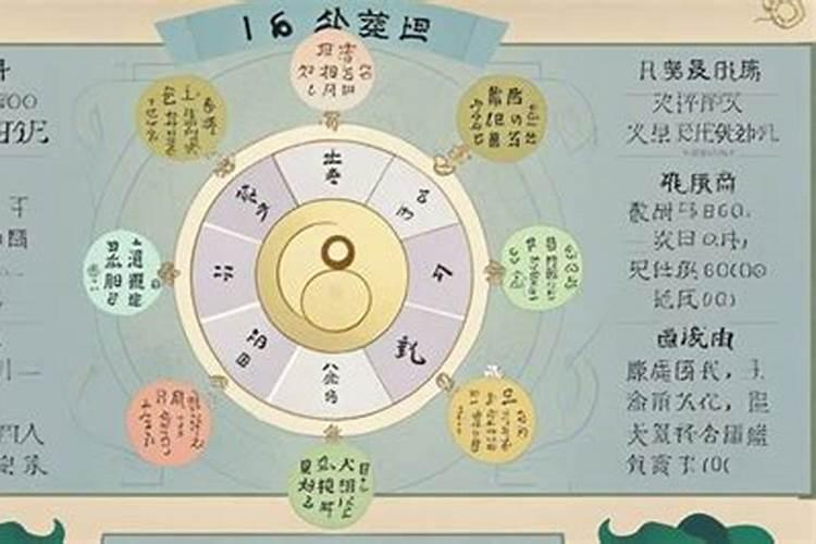 六爻男问姻缘求解卦