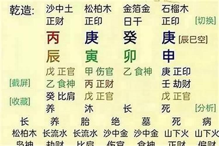 怎么查自己是哪种命格,如何知道自己是什么命格