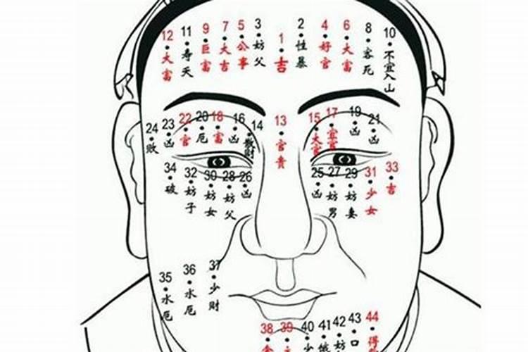 田宅宫长痣的含义