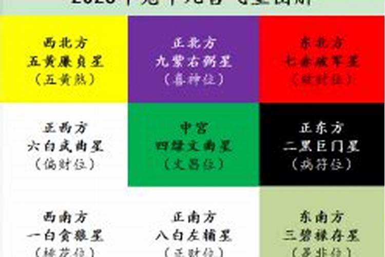 正月初一大利哪个方向
