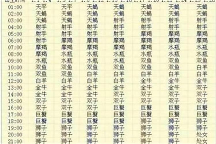 1994年农历3月15凌晨5.20出生的男孩的五行是什么？