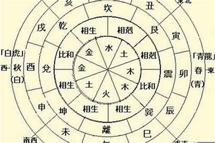 82年女狗2025农历年运势及运程每月运程