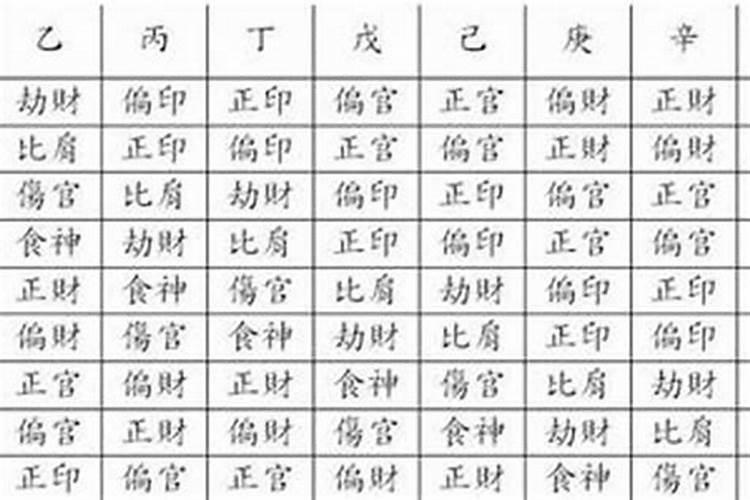 算命说是正宫是什么意思？