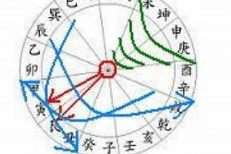 嫁豪门的女命八字