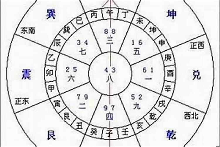 文昌位是坐好还是向好文昌位的位置