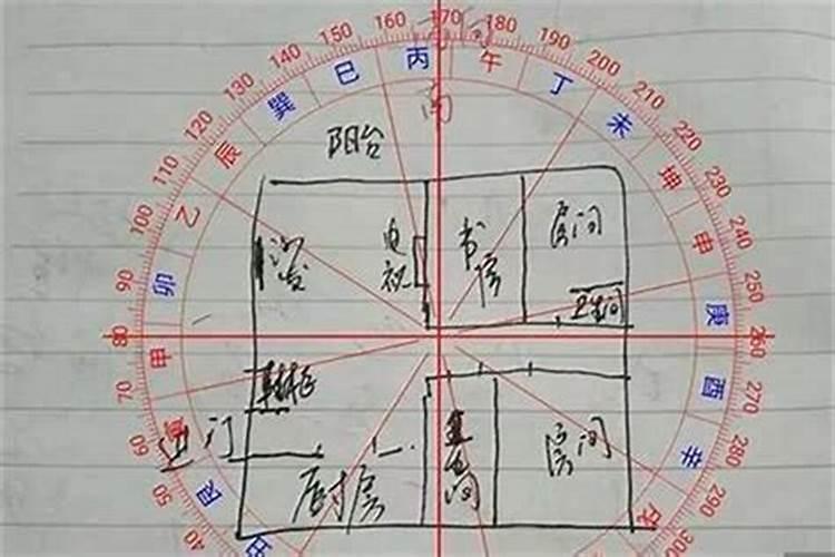 文昌君的摆放位置