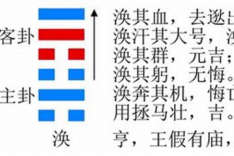 第五十九卦 涣 风水涣 巽上坎下 什么意思