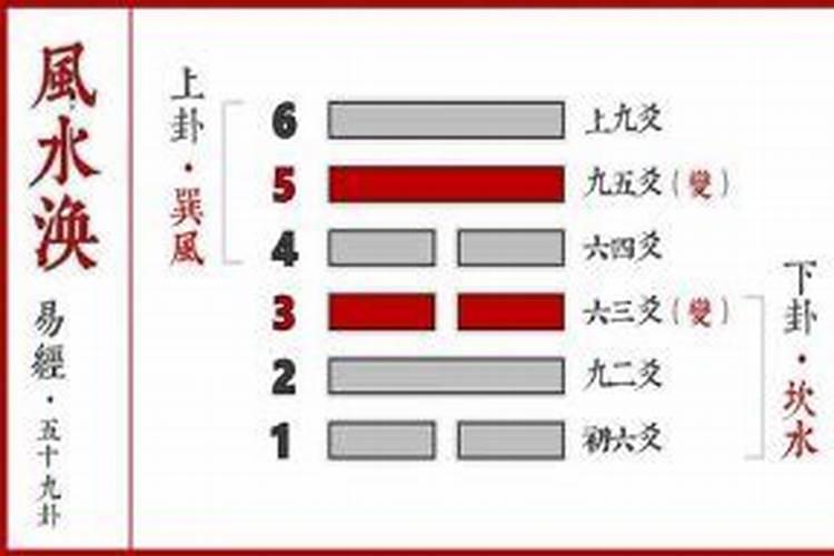 六十四卦歌诀