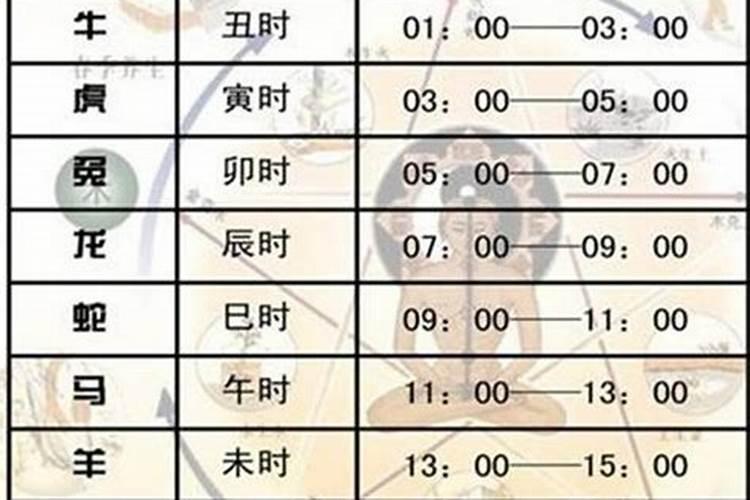 早晨七点属于什么时辰