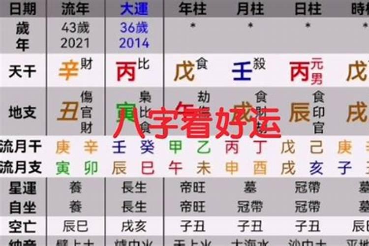 算命先生说的16岁行运是什么意思？