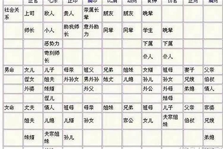 八字合婚不知道出生时间,请大师看看生辰八字可以配对吗？有出生时间