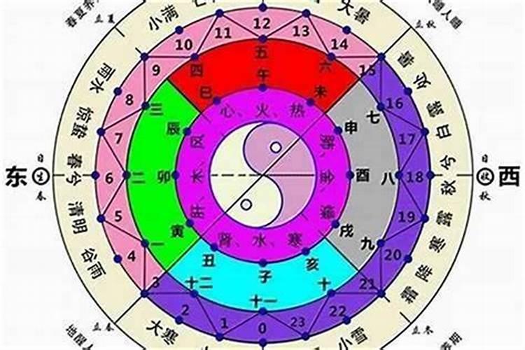 八字测算
