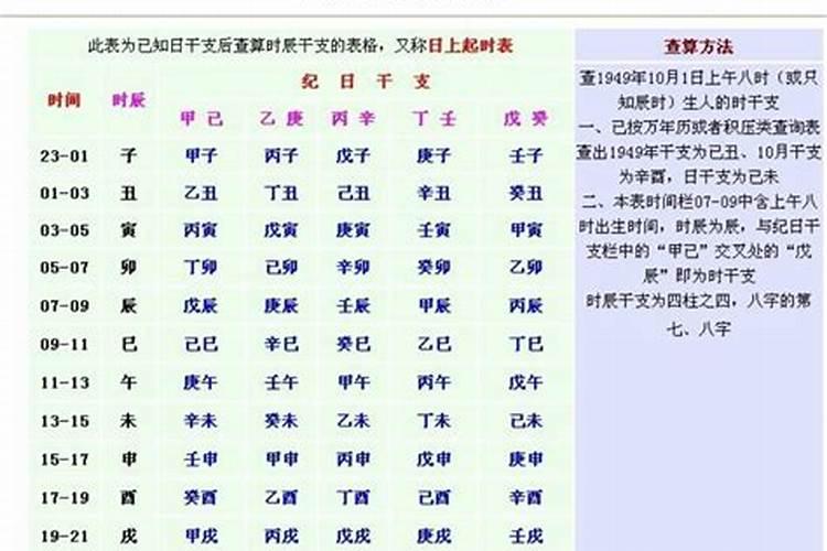 出生日期转换生辰八字对照表