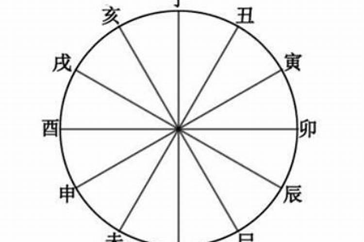 八字中六冲婚姻怎么破解 六冲夫妻短命？