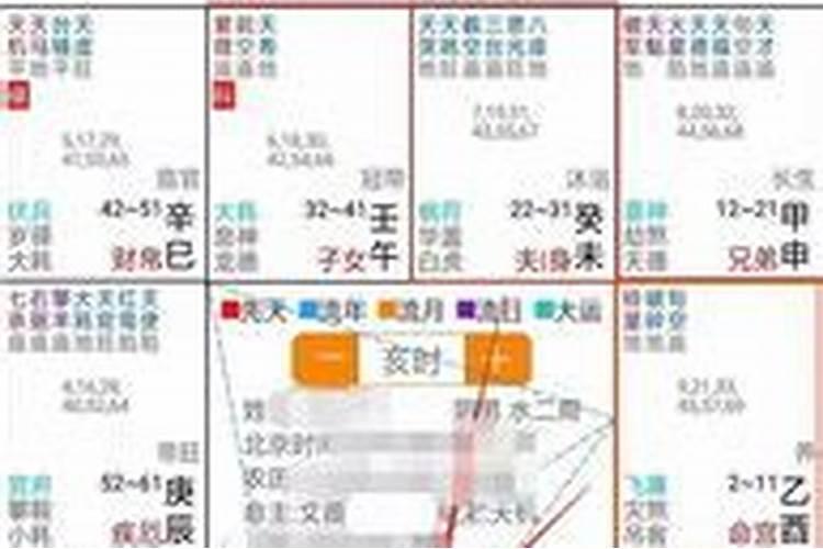 怎么看自己的命宫主星