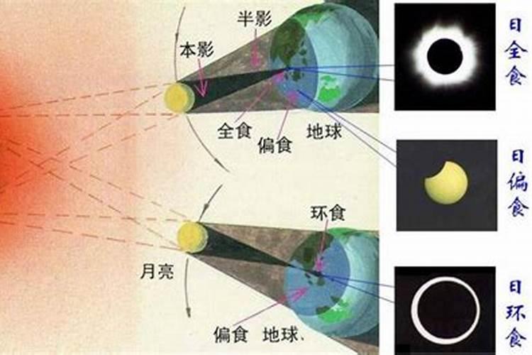中秋节可以吃月食吗