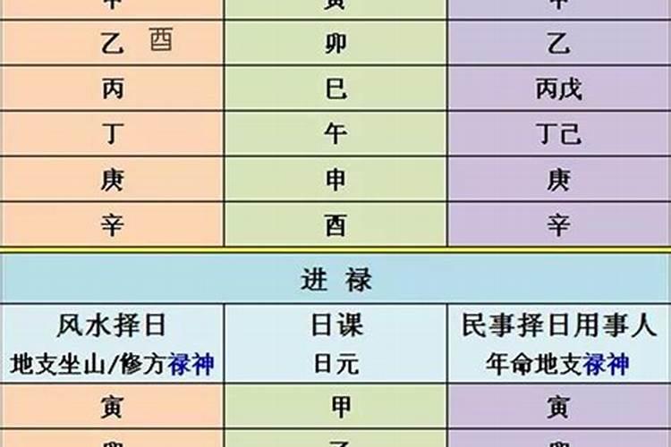 七政四余天星择日应用