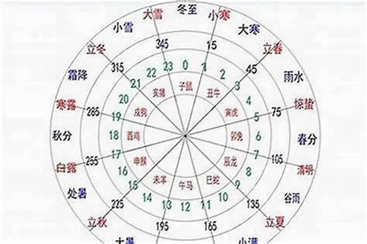 是不是真的童子命可以通过哪些方法判断？